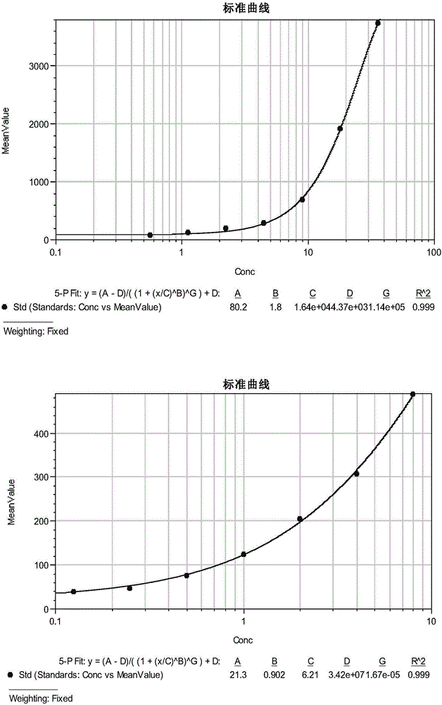 Polymolecular marker composition used for lung cancer diagnosis