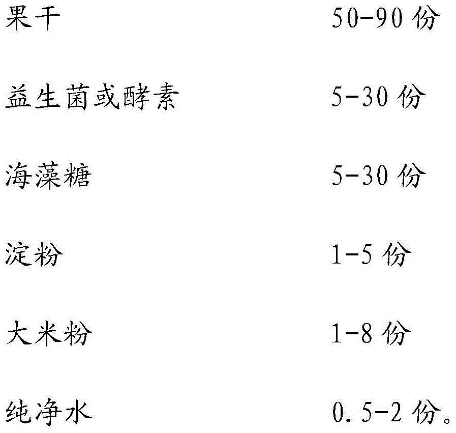 Dried fruit candy and preparation method thereof