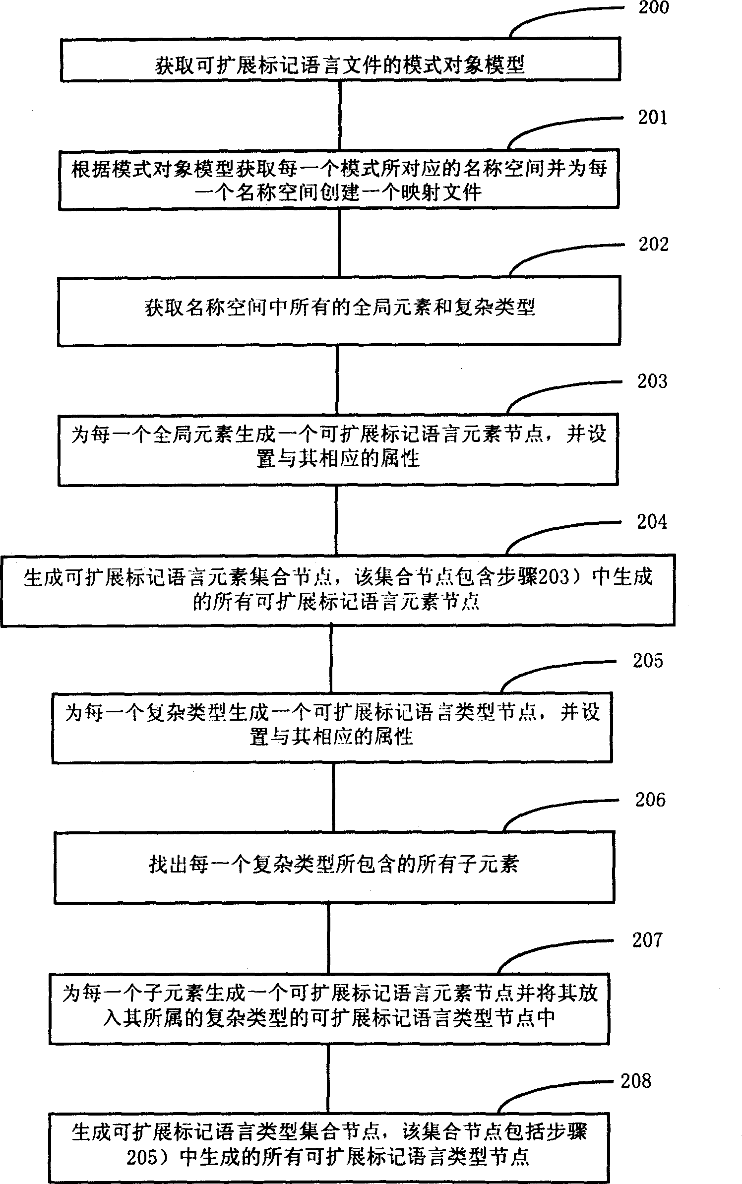 Method of storing extensible markup language file and inserting relational database sheet