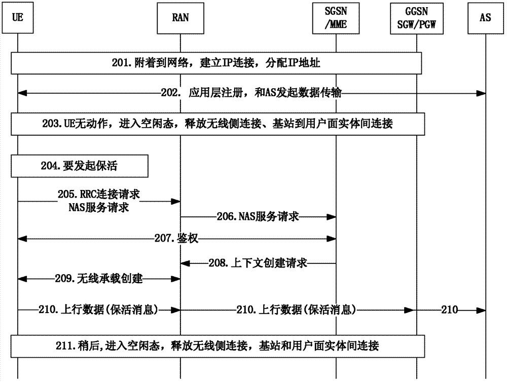 Application data processing method and device