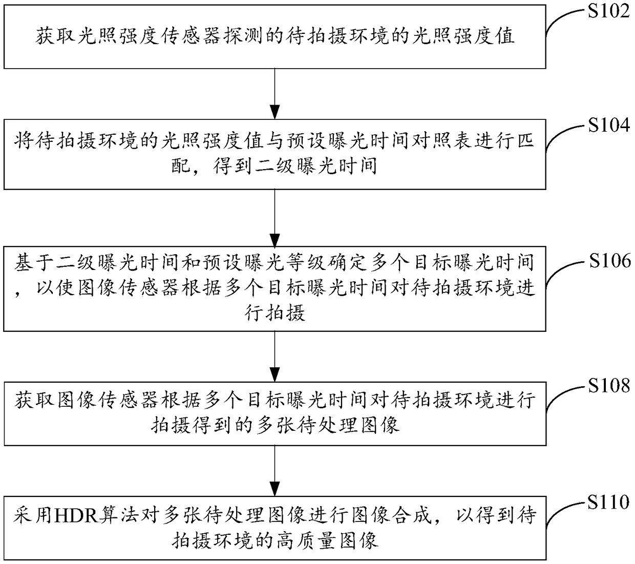 Method and apparatus for generating high-quality image