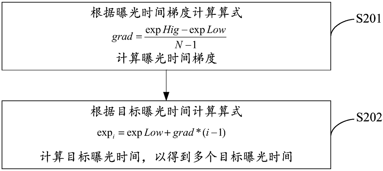 Method and apparatus for generating high-quality image