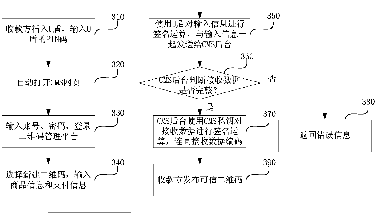 Safety payment method and device based on credible two-dimension code