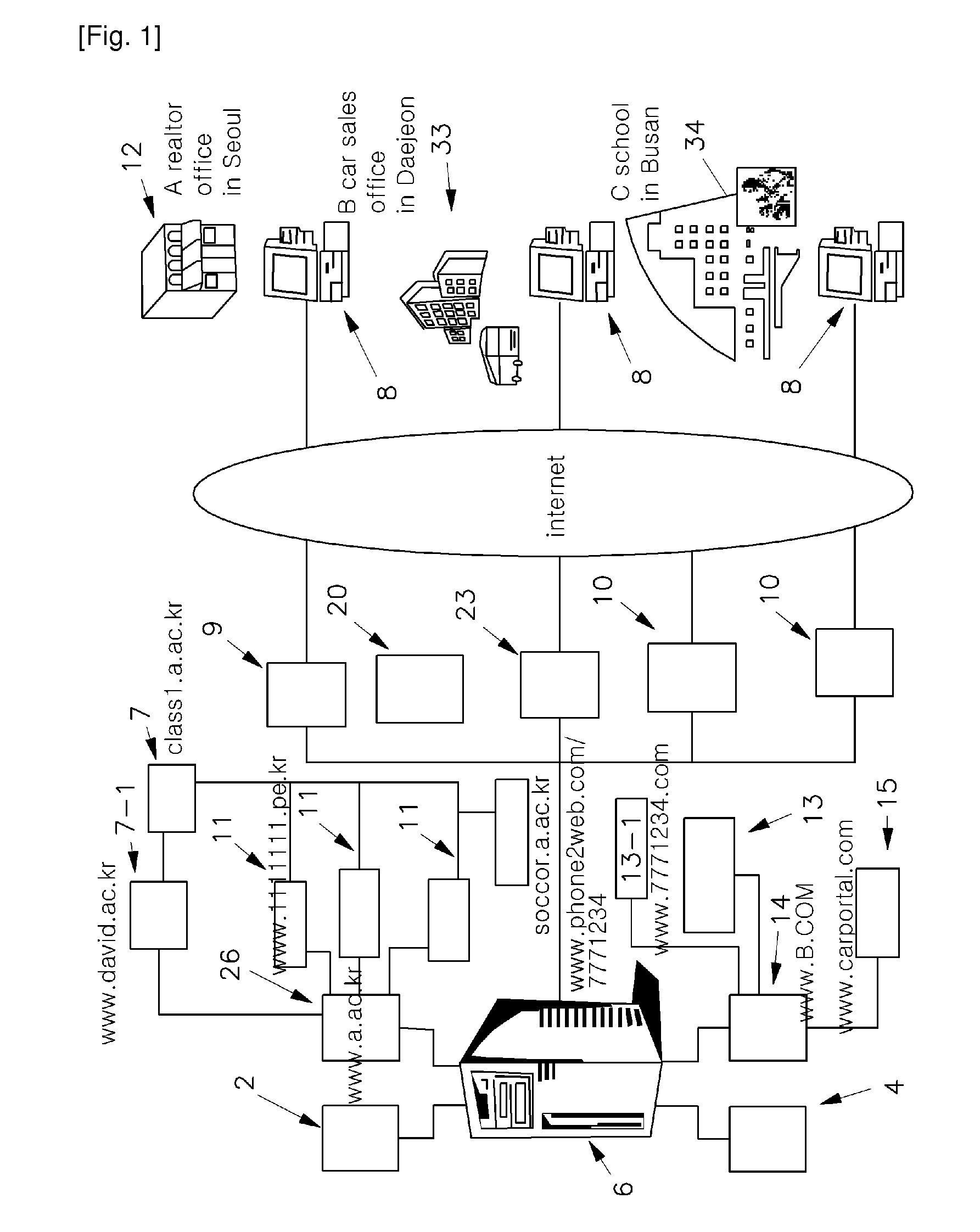 Contents relationship management system by multiple internet domain