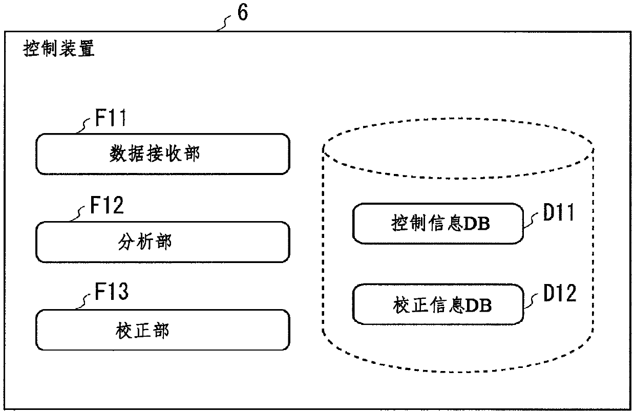 Blood coagulation test device and blood coagulation test method