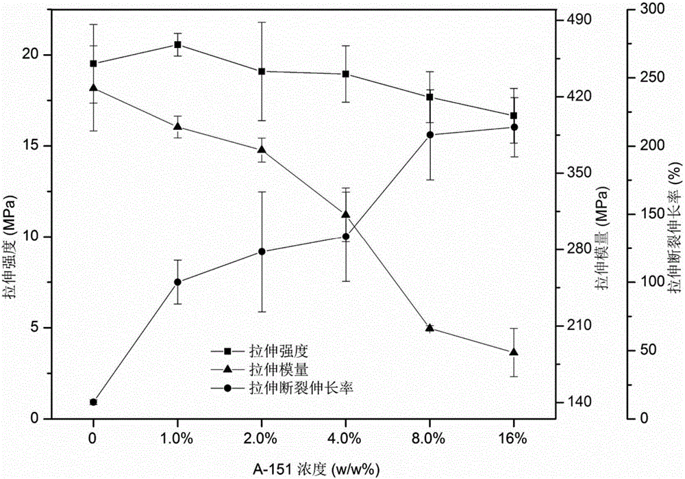 Method for preparing polylactic acid, bamboo nano-cellulose whisker and ultrafine bamboo charcoal composite material film