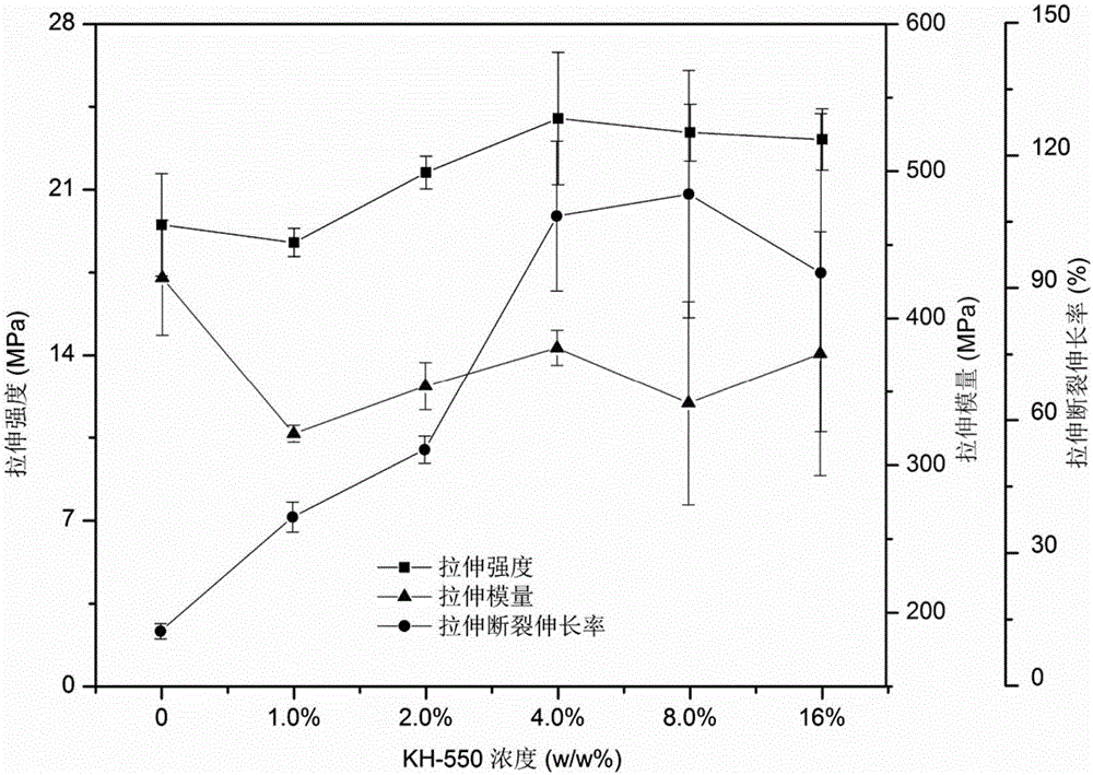 Method for preparing polylactic acid, bamboo nano-cellulose whisker and ultrafine bamboo charcoal composite material film