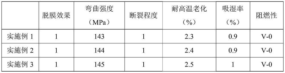 High-voltage insulating epoxy resin composition for conductive column and preparation method thereof