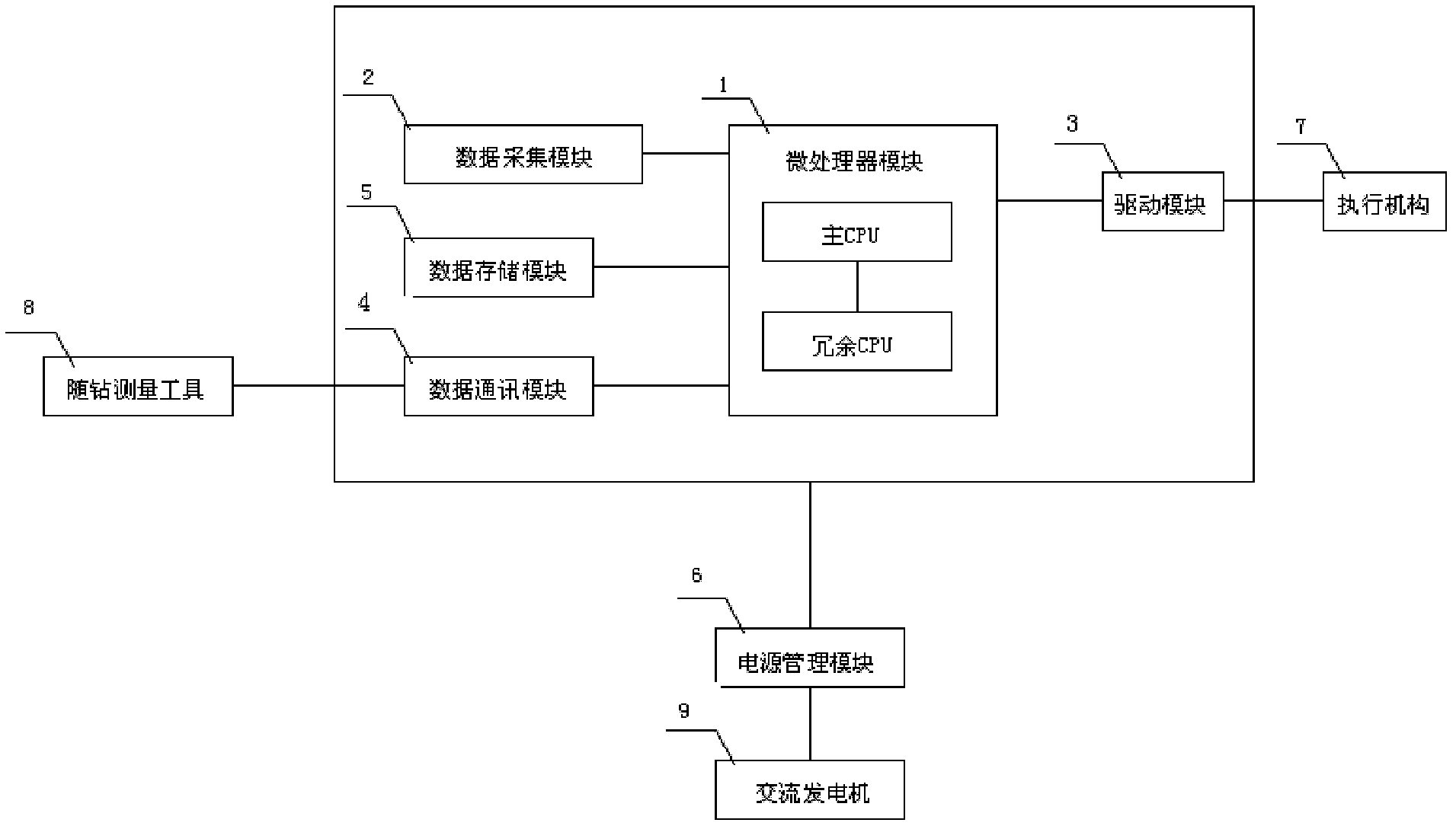 Measuring and controlling device used for rotary steering drilling system and measuring and controlling method utilizing same