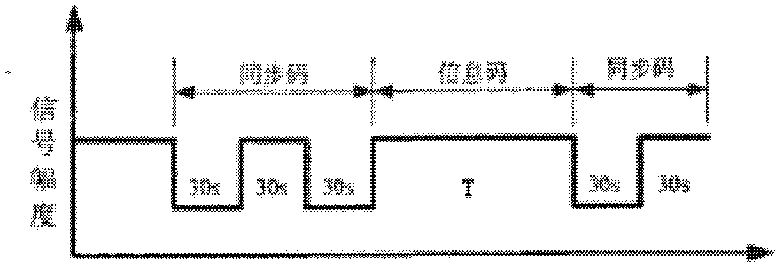 Measuring and controlling device used for rotary steering drilling system and measuring and controlling method utilizing same