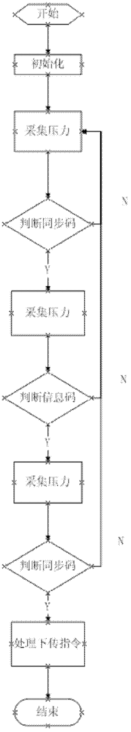 Measuring and controlling device used for rotary steering drilling system and measuring and controlling method utilizing same