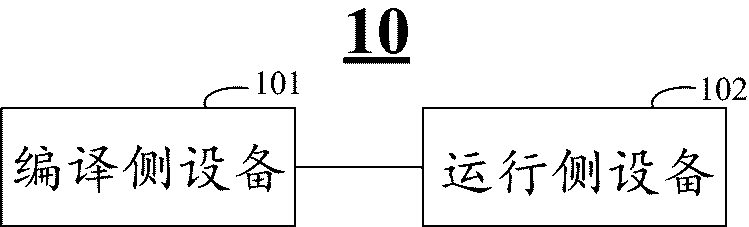 Method for generating instruction sequence and method and device for executing neural network operation