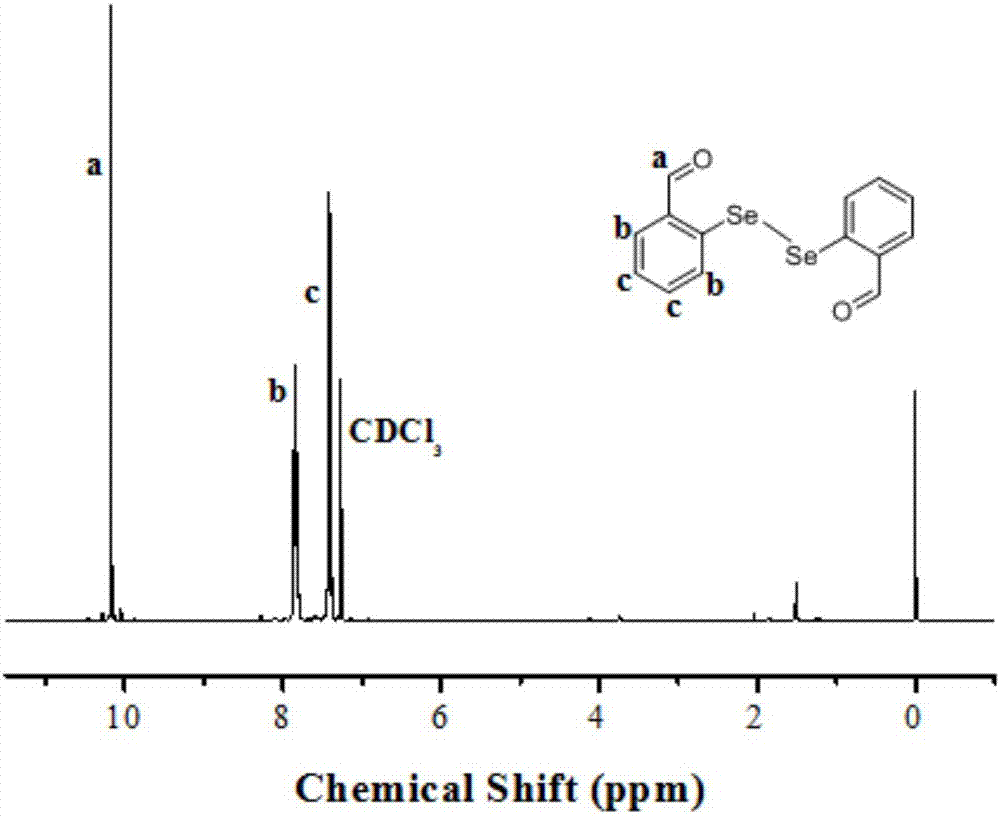 Selenium-containing macromolecule fluorescence probe and preparation method thereof