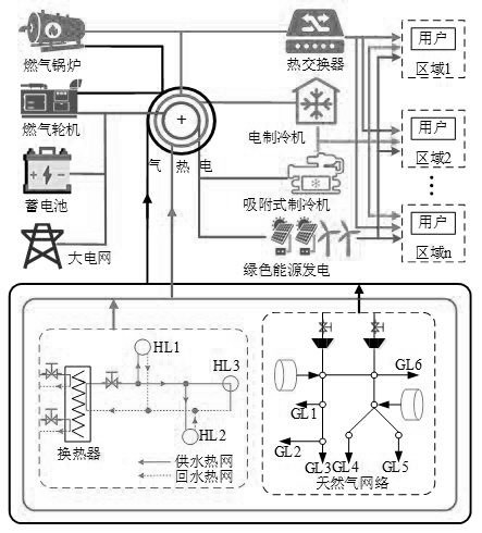 Multi-park integrated energy system optimization operation method considering green certificate transaction under low-carbon background