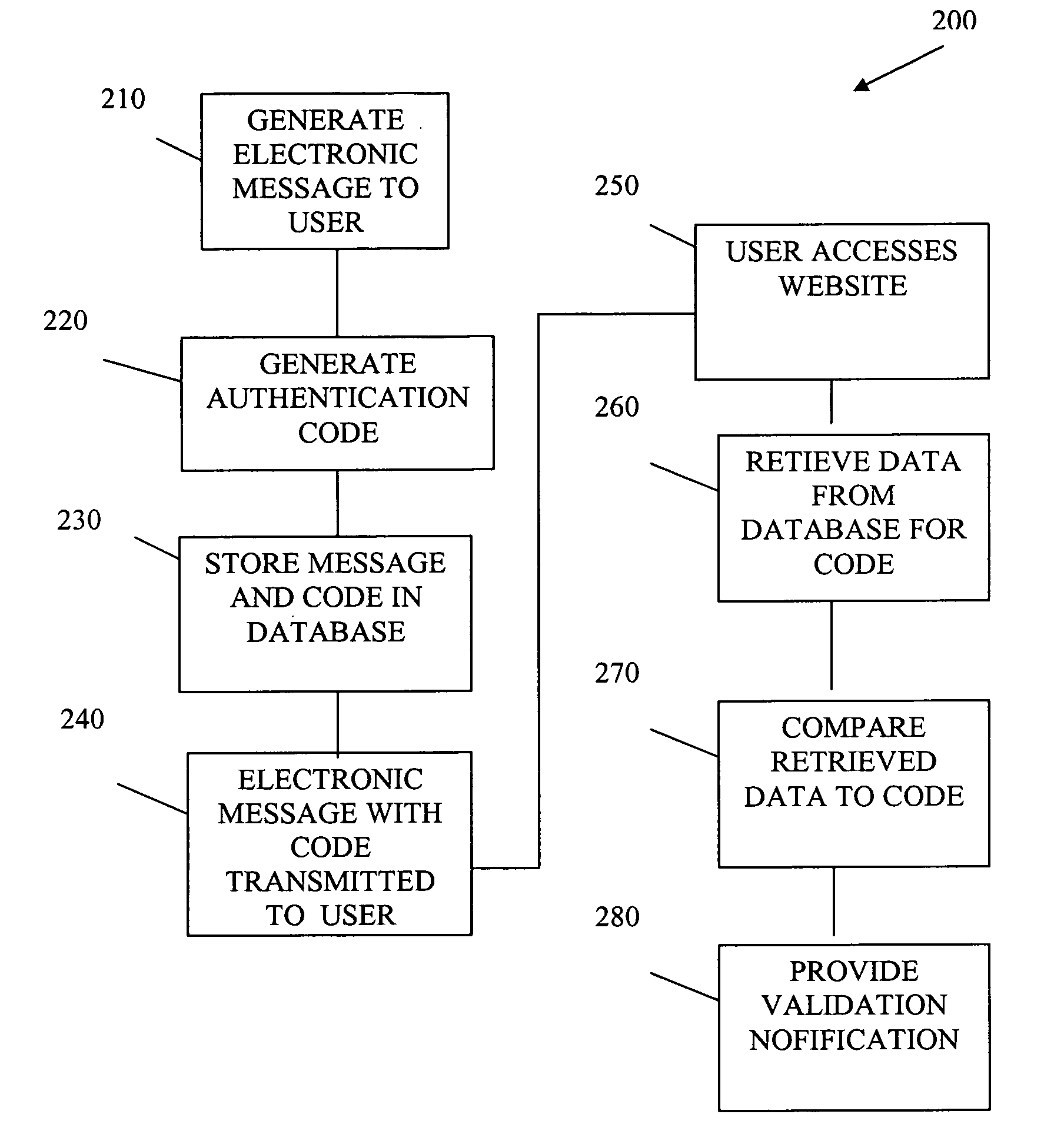 Anti-phishing communication system