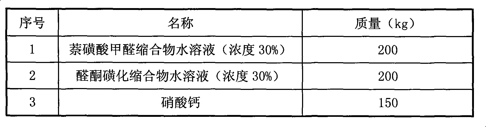 Concrete antifreezer and preparation method thereof