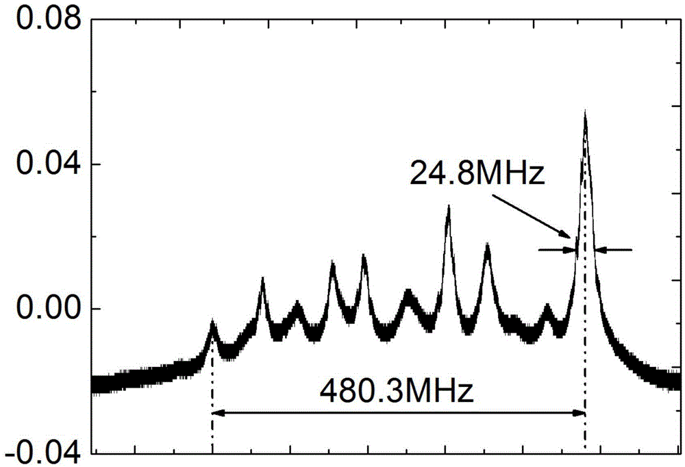 728nm frequency stabilized laser standard generation device and method thereof