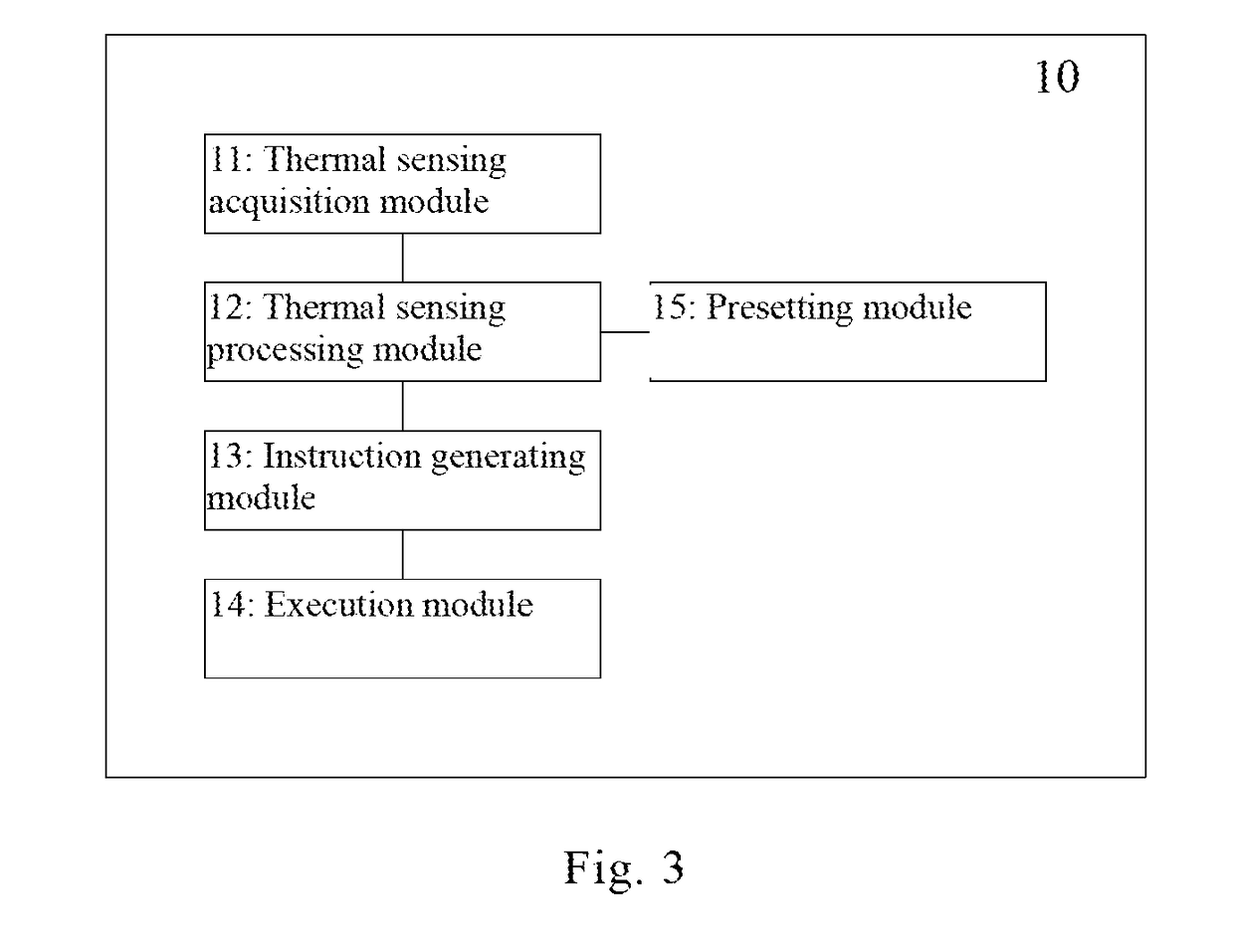 Wearable device and method of controlling the same