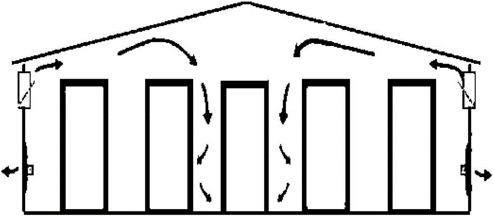 Confined poultry house winter ventilation system and air distribution method