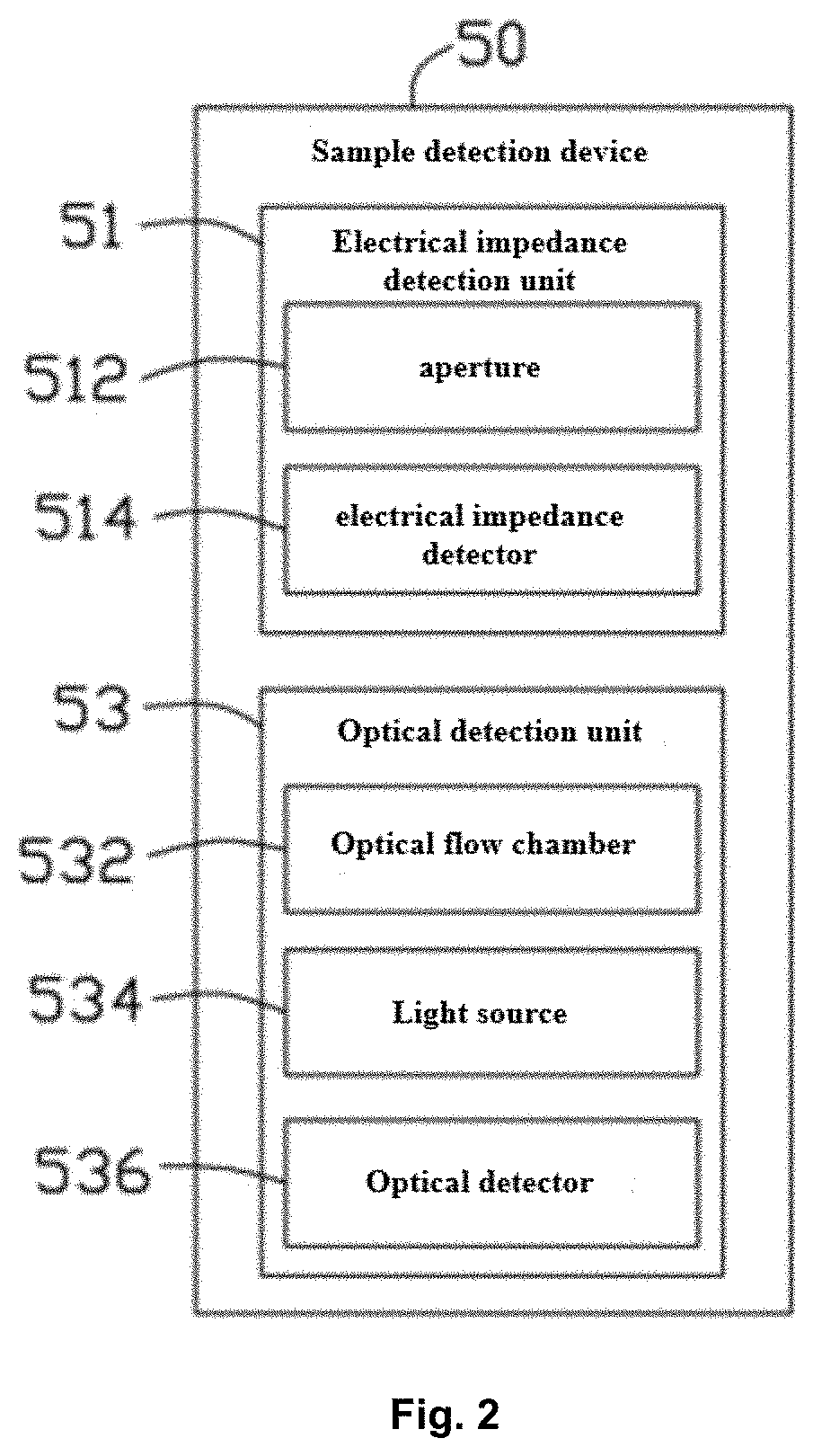 Alarm method, system and storage medium for abnormalities of sample analyzer