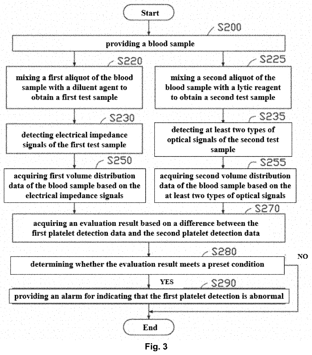 Alarm method, system and storage medium for abnormalities of sample analyzer