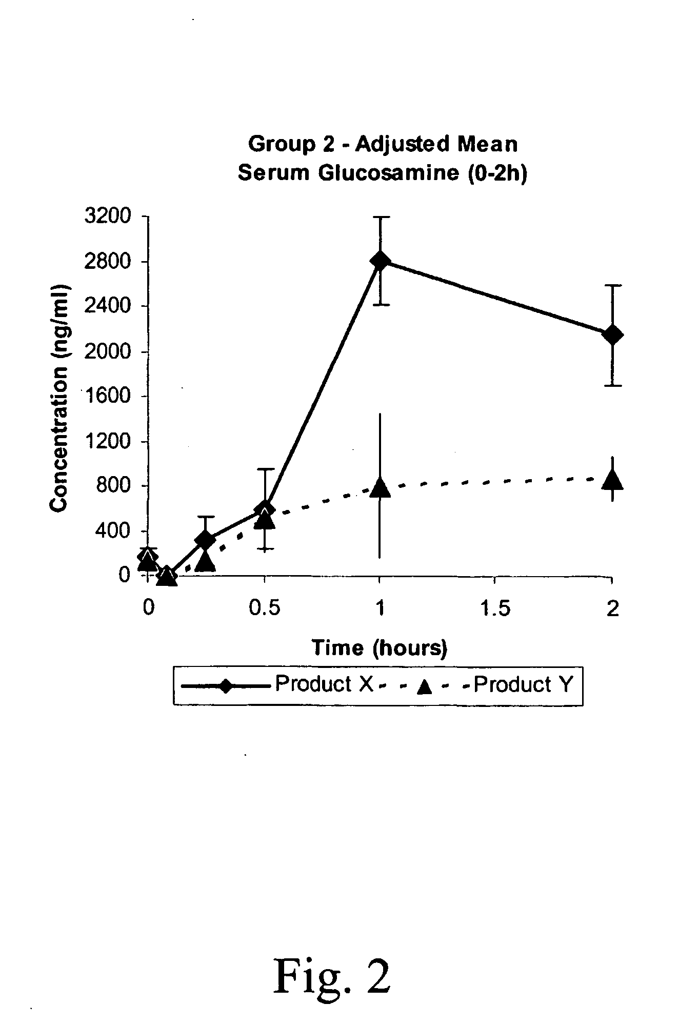 Method of modulating release of saccharides and uses thereof