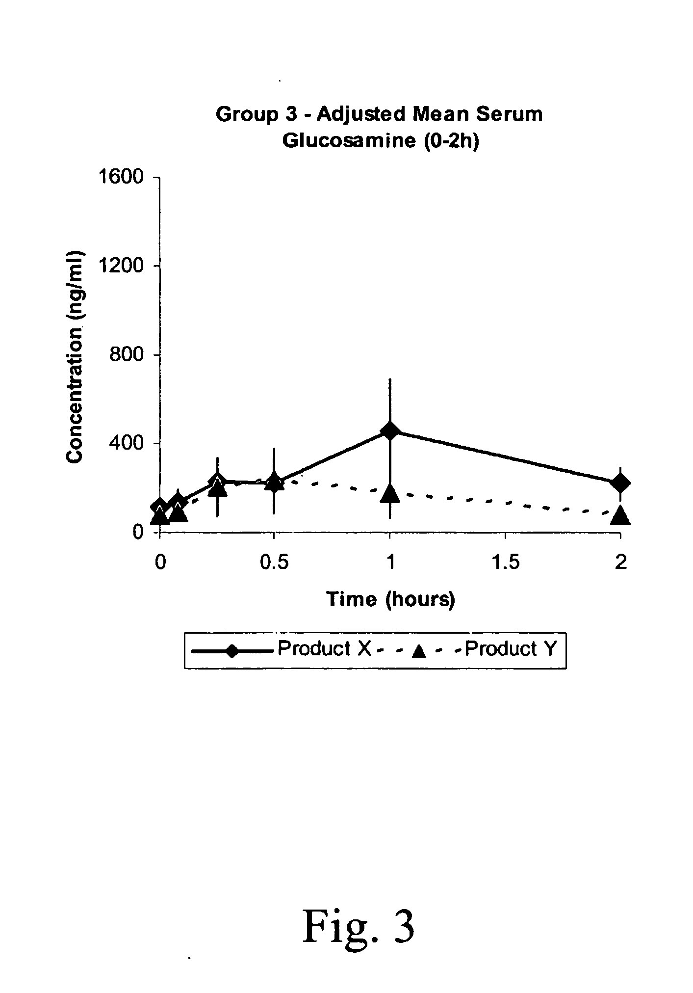 Method of modulating release of saccharides and uses thereof