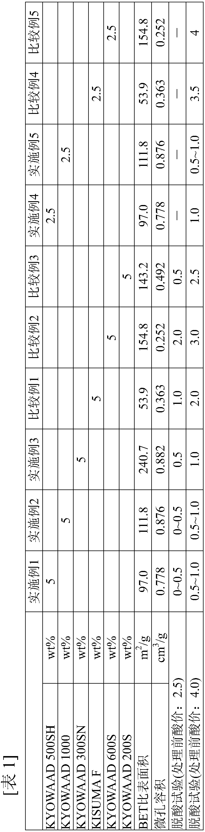 Agent for reducing acid value of used cooking oil and method for regenerating used cooking oil using same