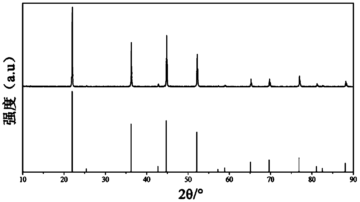 Red phosphor, preparation method of red phosphor and light-emitting device