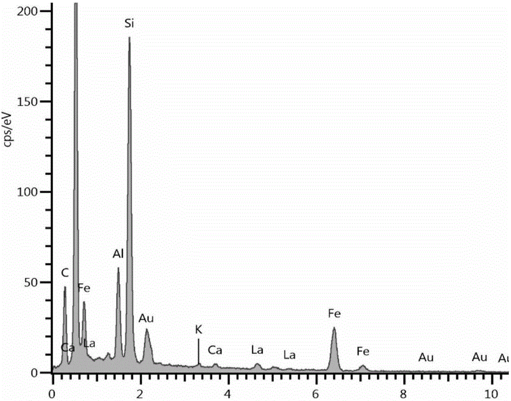 Synthesis method of magnetic phosphorus adsorbent based on lanthanum loaded fly ash beads