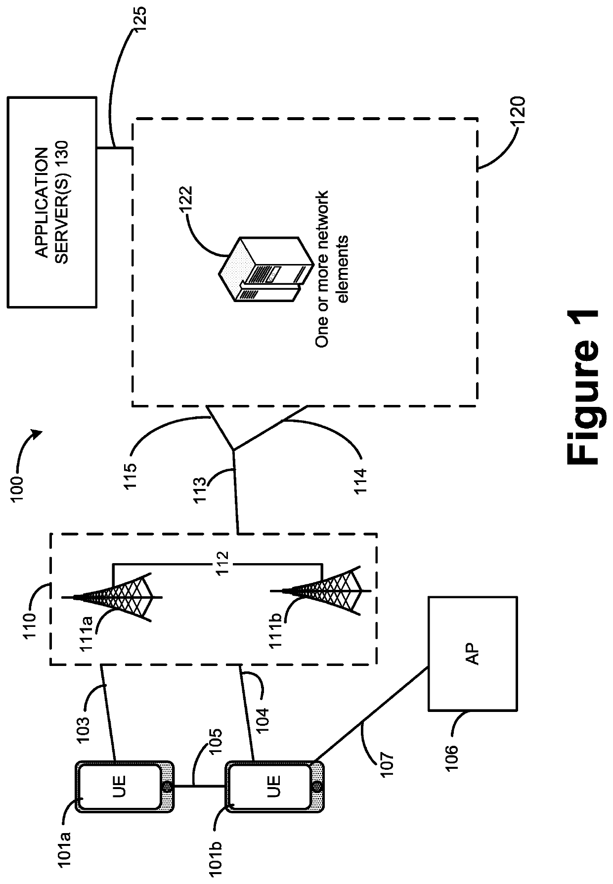 Technologies to authorize user equipment use of local area data network features and control the size of local area data network information in access and mobility management function