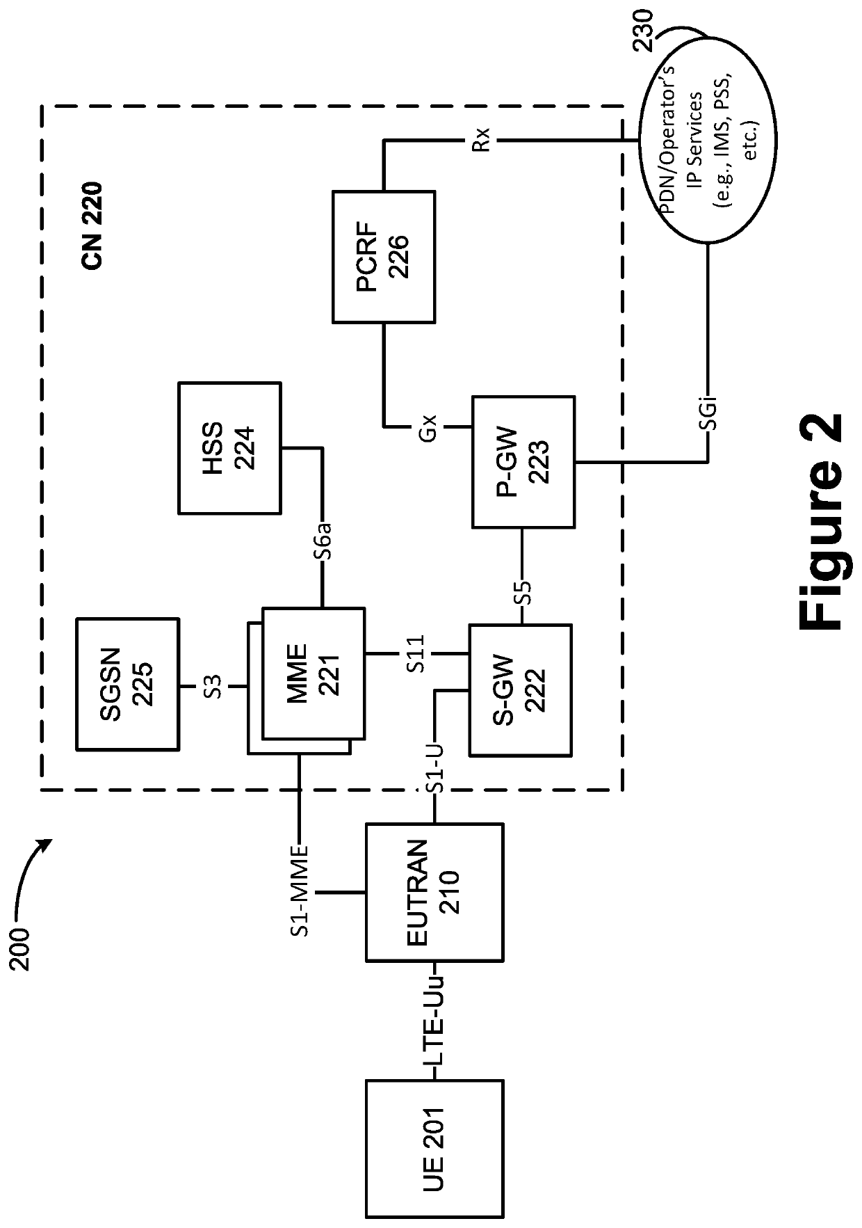 Technologies to authorize user equipment use of local area data network features and control the size of local area data network information in access and mobility management function