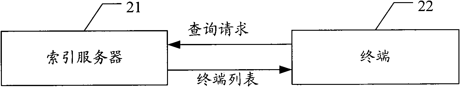 Method, system and device for implementing point-to-point technology