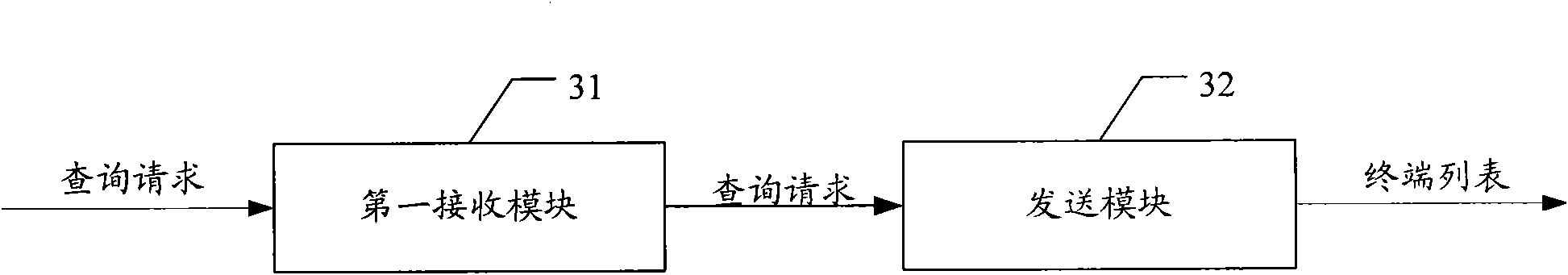 Method, system and device for implementing point-to-point technology