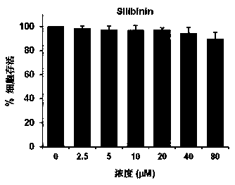 Composition and its use in preparation of anti-inflammatory drug