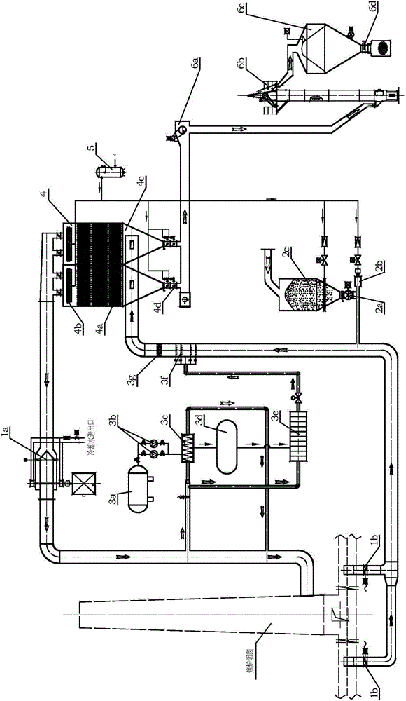 An integrated process for low-temperature flue gas desulfurization, denitrification and ammonia removal