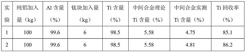 Method for preparing aluminum-titanium intermediate alloy by recycling titanium scrap or titanium leftover material