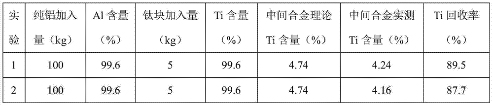 Method for preparing aluminum-titanium intermediate alloy by recycling titanium scrap or titanium leftover material