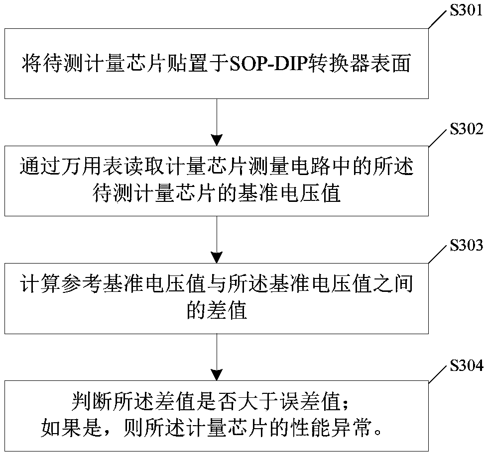 Metering chip reference voltage measurement device and method