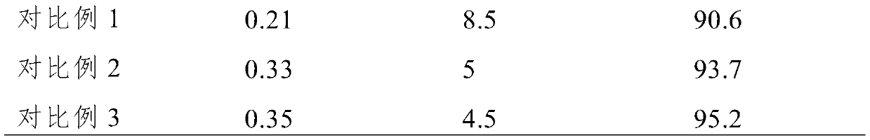 Preparation method and application of carbonyl hydrogenation catalyst