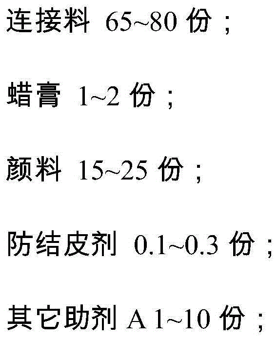 A kind of offset printing ink and preparation method thereof