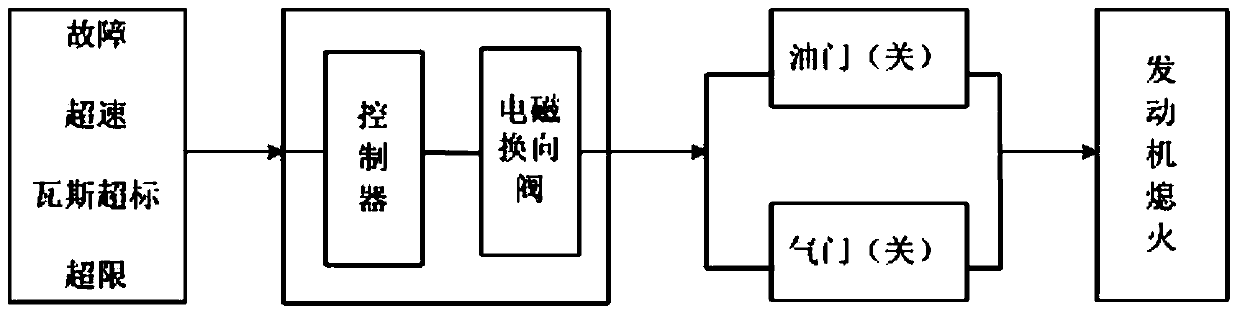 Control device for diesel single-rail crane