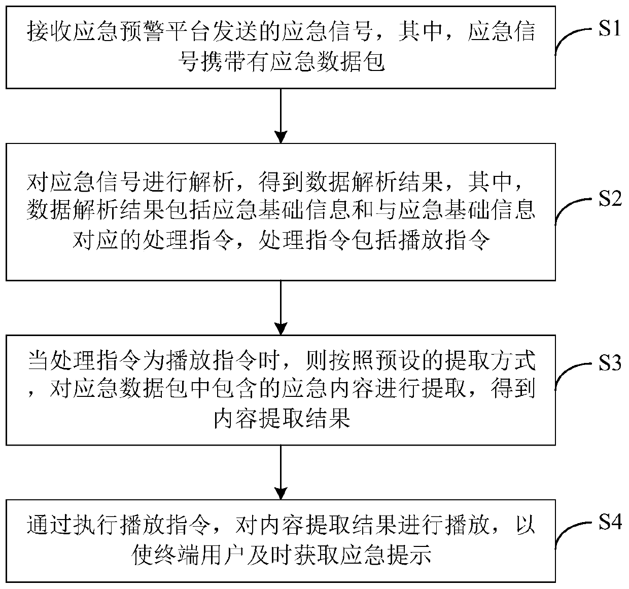 Method and system for realizing emergency broadcast based on mobile phone terminal