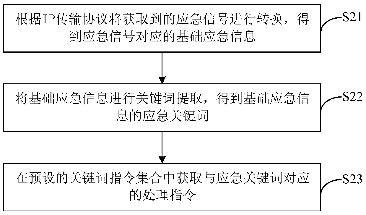 Method and system for realizing emergency broadcast based on mobile phone terminal