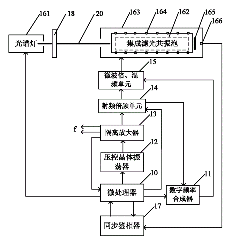 Method for reducing optical frequency shift of rubidium atomic frequency standard