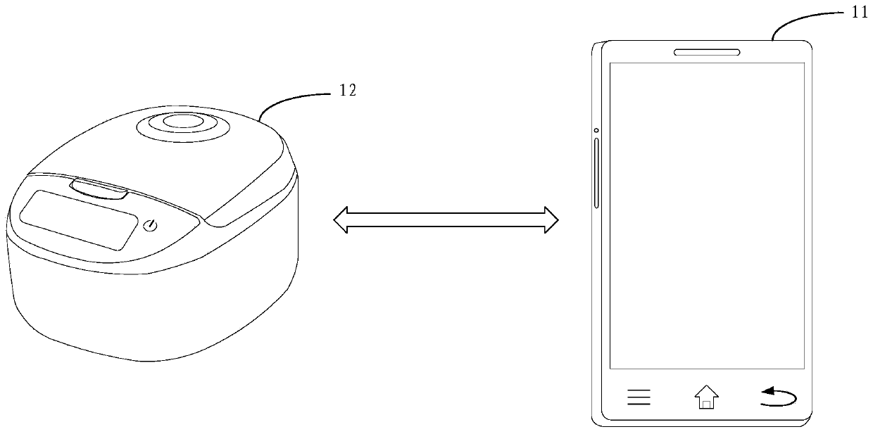 Intelligent equipment network access method and device, , network access method and device, equipment, system, and medium