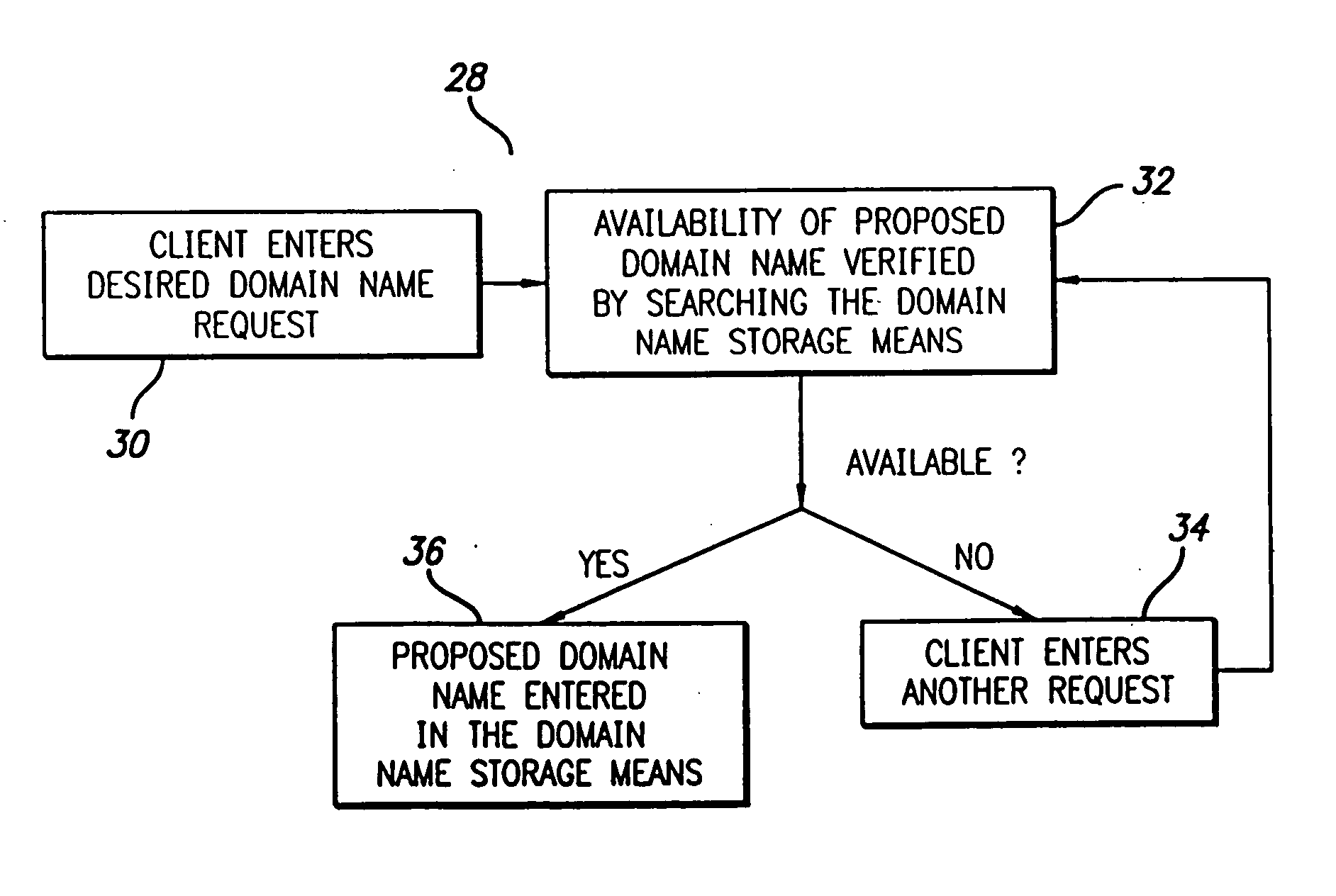 Method and system for redirecting a request to a server selected domain