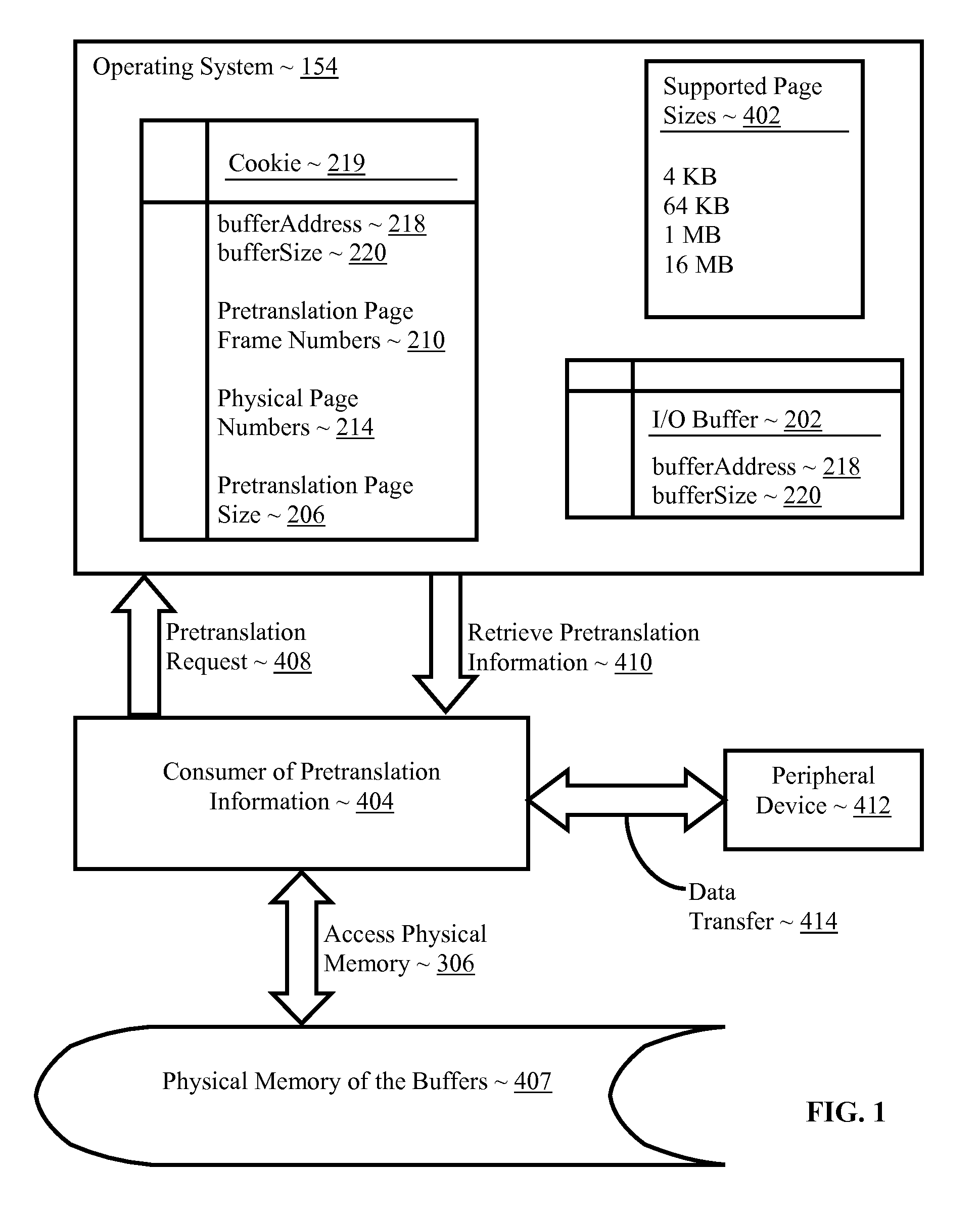 Pretranslating Input/Output Buffers In Environments With Multiple Page Sizes