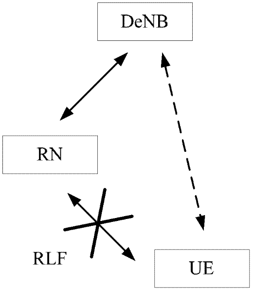 Secret key management method, authorization checking method and device