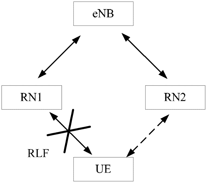 Secret key management method, authorization checking method and device